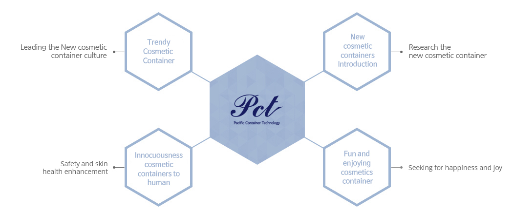company vision